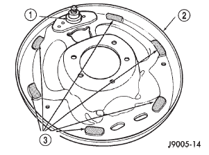 Fig. 32 Shoe Contact Surfaces