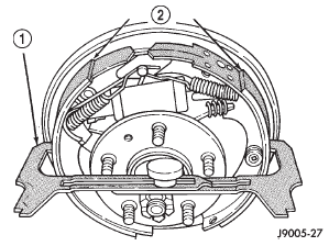 Fig. 58 Adjusting Gauge On Brake Shoes