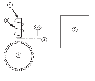 Fig. 4 Operation of the Wheel Speed Sensor