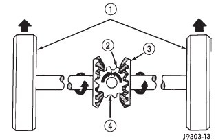 Fig. 5 Differential Operation-Straight Ahead Driving