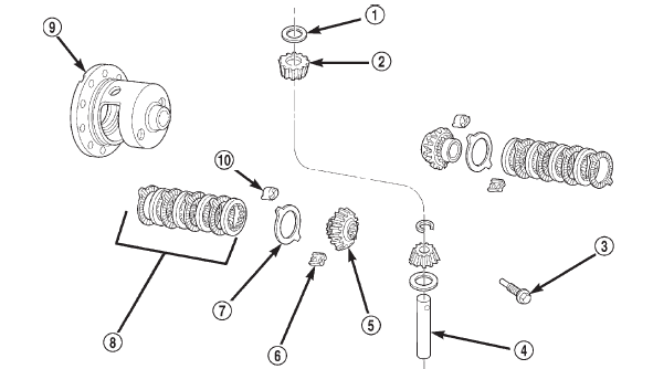 Fig. 56 Trac-lokY Differential Components