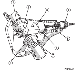 Fig. 75 Pinion Gear Depth Gauge Tools
