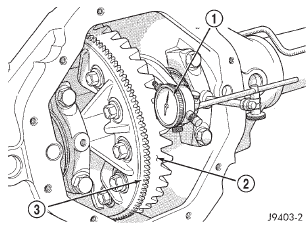Fig. 80 Ring Gear Backlash Measurement