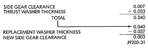Fig. 83 Side Gear Calculations