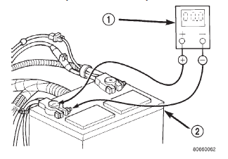 Fig. 2 Test Battery Negative Connection Resistance - Typical