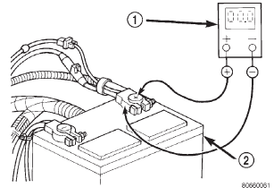 Fig. 3 Test Battery Positive Connection Resistance - Typical