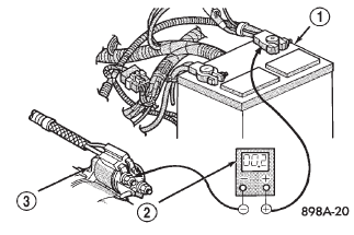 Fig. 4 Test Battery Positive Cable Resistance - Typical