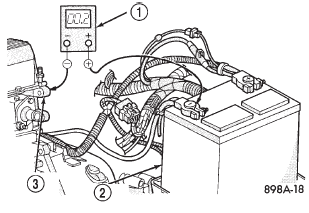 Fig. 5 Test Ground Circuit Resistance - Typical