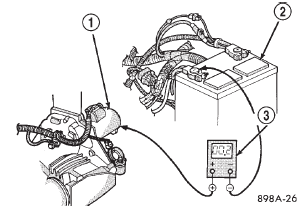 Fig. 6 Test Starter Ground - Typical