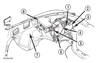 Fig. 12 Power Distribution Center