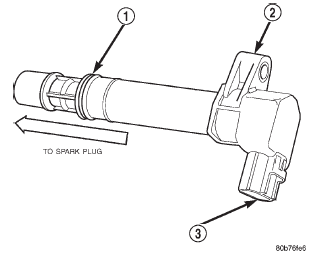 Fig. 2 Ignition Coil-4.7L Engine