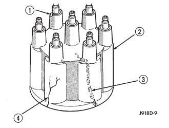 Fig. 9 Cap Inspection-External-Typical