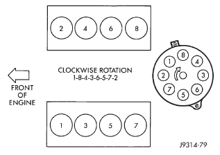 Fig. 21 Engine Firing Order-5.2/5.9L V-8 Engine