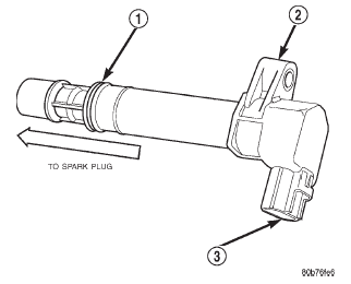 Fig. 25 Ignition Coil-4.7L V-8 Engine