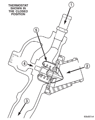Fig. 5 Thermostat Cross Section View 4.7L