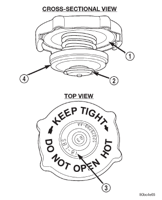 Fig. 6 Radiator Pressure Cap-Typical