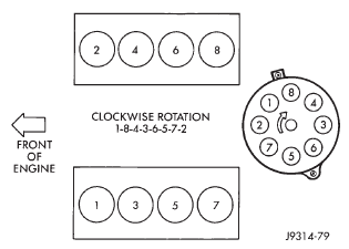 Engine firing order-5.2L/5.9L v-8 engines