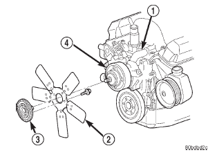 Fig. 8 Water Pump Location-Typical