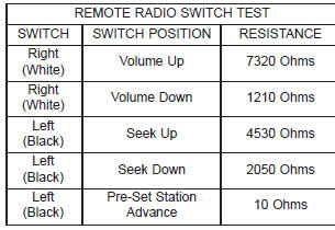 (3) Check for continuity between the ground circuit