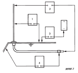 Fig. 3 Antenna Tests