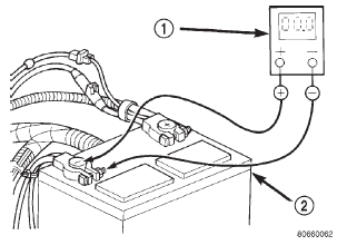 Fig. 13 Test Battery Negative Connection Resistance - Typical