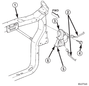 Fig. 3 Horns Remove/Install