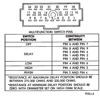 Fig. 2 Multi-Function Switch Continuity