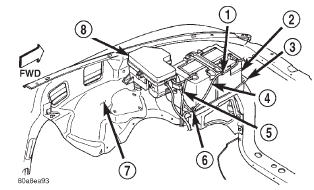 Fig. 16 Power Distribution Center