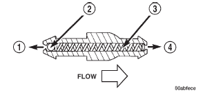 Fig. 22 Rear Washer System Check Valve