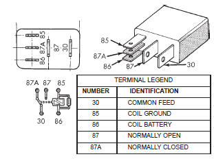 Fig. 9 Starter Relay