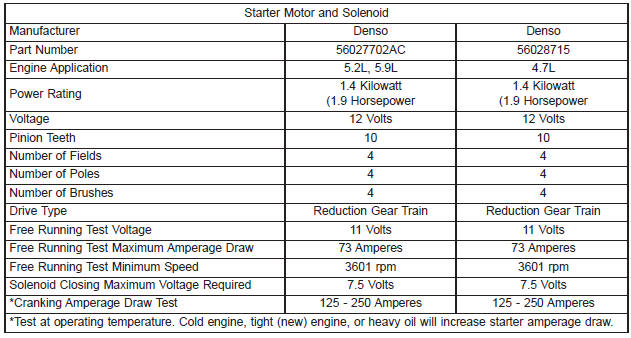 Starting system