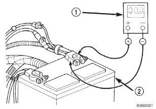 Fig. 14 Test Battery Positive Connection Resistance - Typical