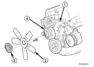 Fig. 29 Fan Blade and Viscous Fan Drive-5.2L/5.9L Engines