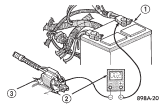 Fig. 15 Test Battery Positive Cable Resistance - Typical