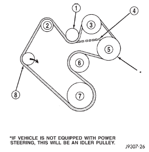 Fig. 32 Belt Routing-5.2L/5.9L Engines