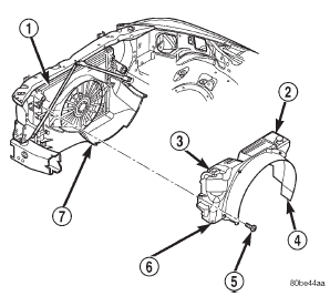 Fig. 34 Upper Fan Shroud, Coolant reservoir and Washer Fluid Reservoir