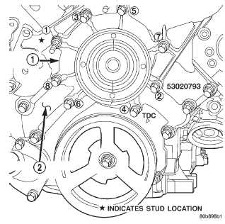 Fig. 36 Water Pump Installation-4.7L