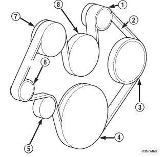Fig. 37 Belt Routing 4.7L