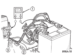 Fig. 16 Test Ground Circuit Resistance - Typical