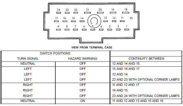 Fig. 3 Multi-Function Switch Continuity