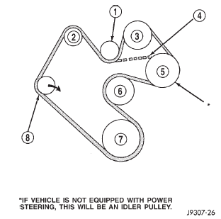 Fig. 48 Belt Routing-5.2L/5.9L Engines