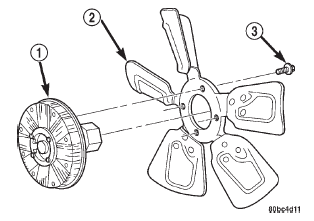 Fig. 68 Viscous Fan Drive and Fan Blade