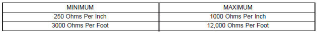 Spark plug cable resistance