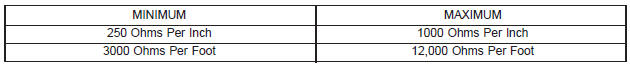 Spark plug cable resistance