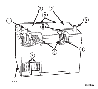 Fig. 1 Maintenance-Free Battery - Typical