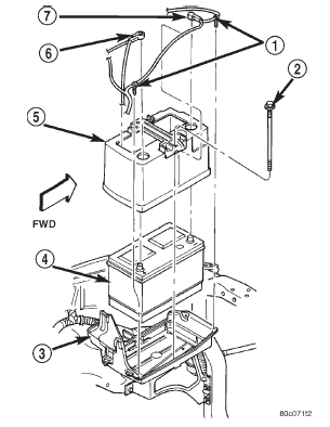 Fig. 18 Battery Hold Downs Remove/Install