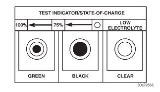 Fig. 6 Built-In Test Indicator Sight Glass