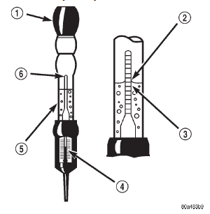 Fig. 7 Hydrometer - Typical