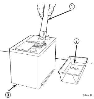 Fig. 23 Clean Battery - Typical