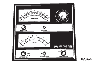 Fig. 9 Volt-Ammeter-Load Tester - Typical